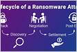 Improve your security defenses for ransomware attacks with
